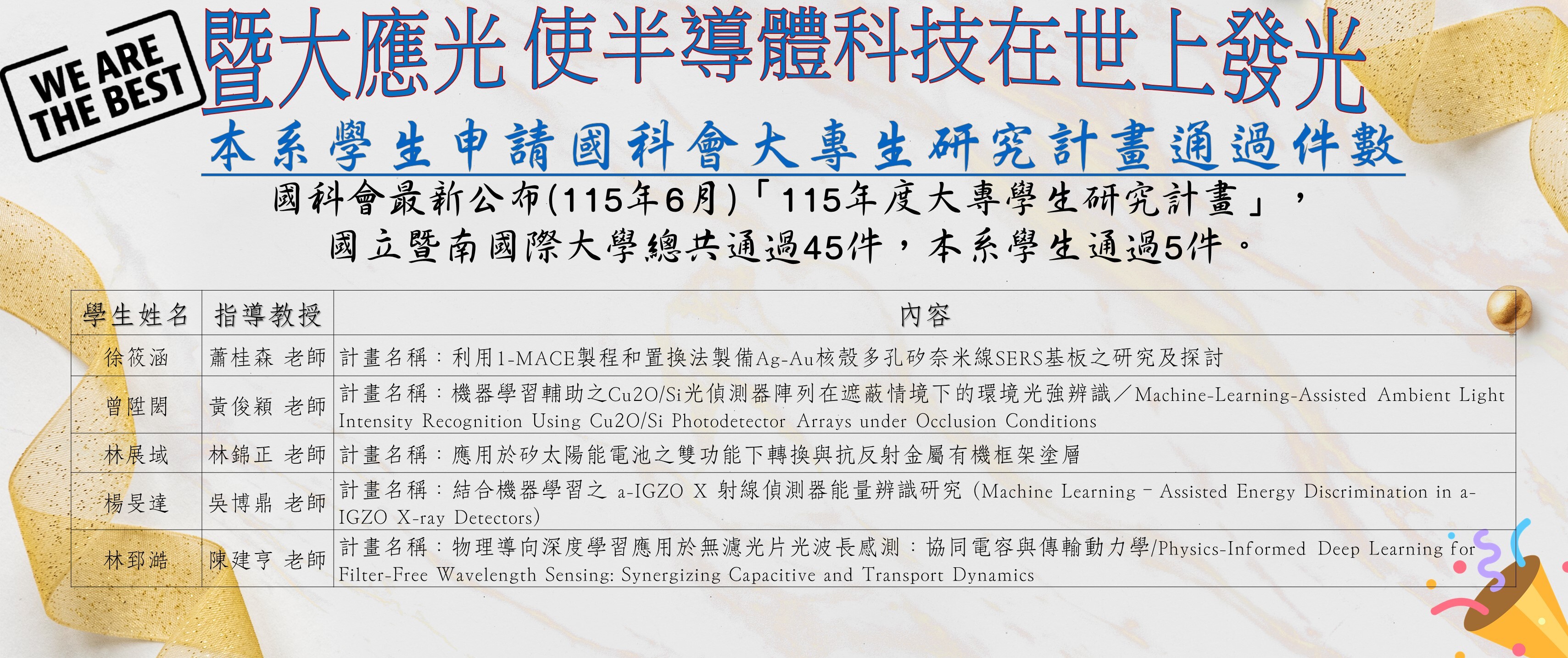 113大專生計畫