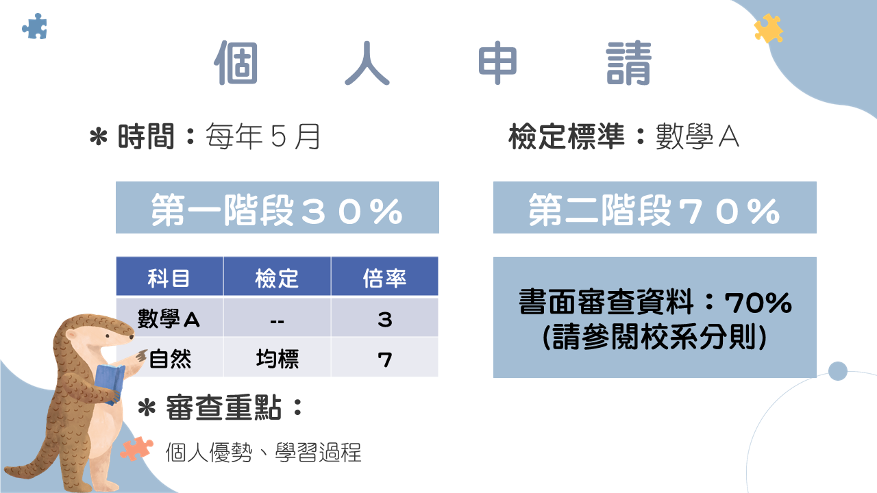 個人申請