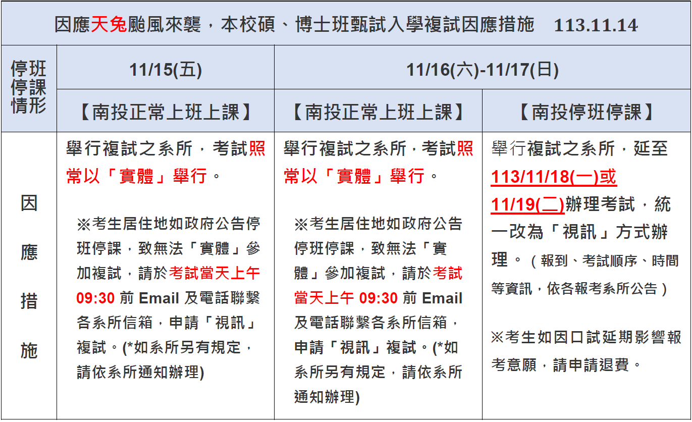 因應天兔颱風來襲，本校碩、博士班甄試入學複試因應措施