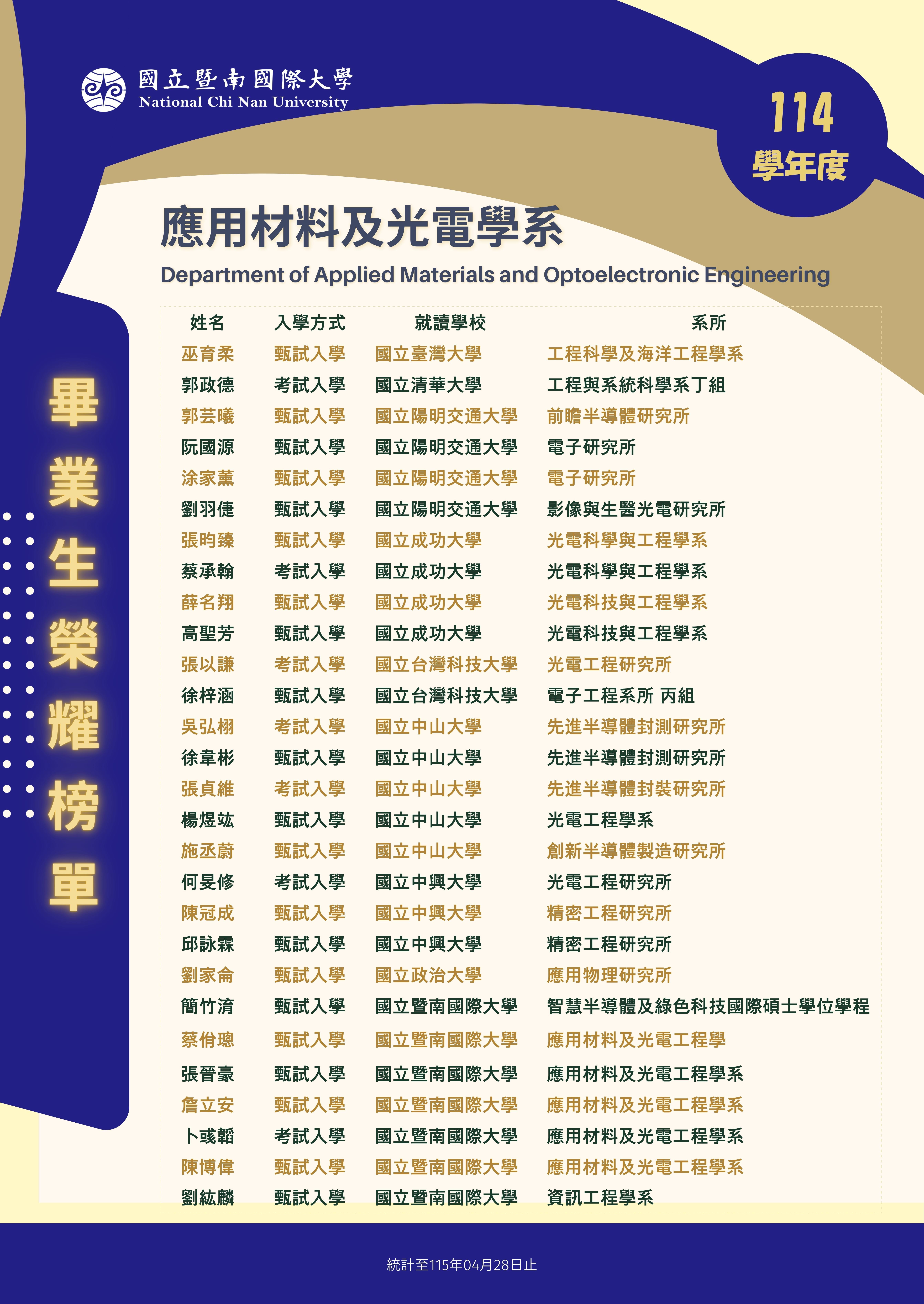 114榜單