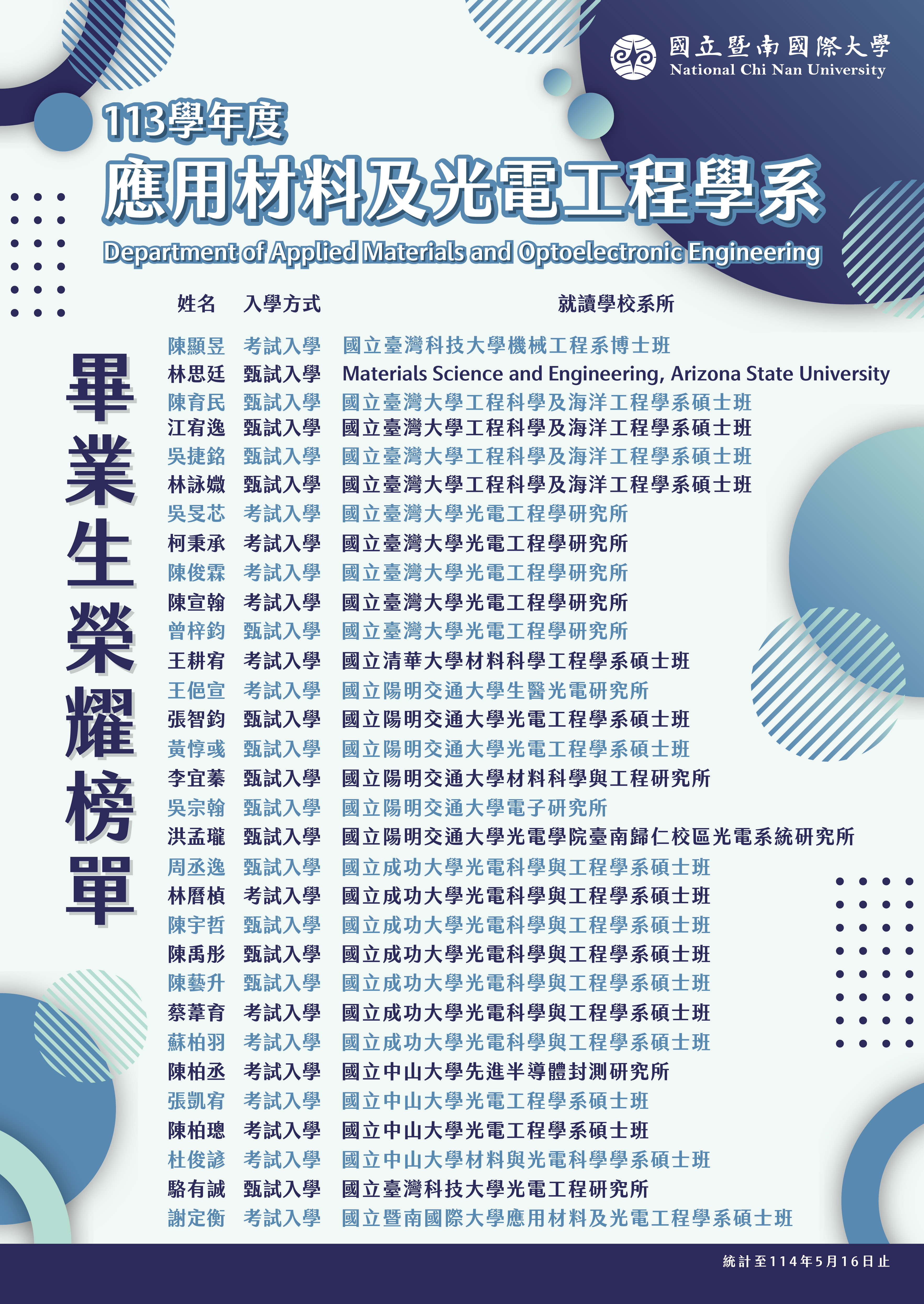 113榜單