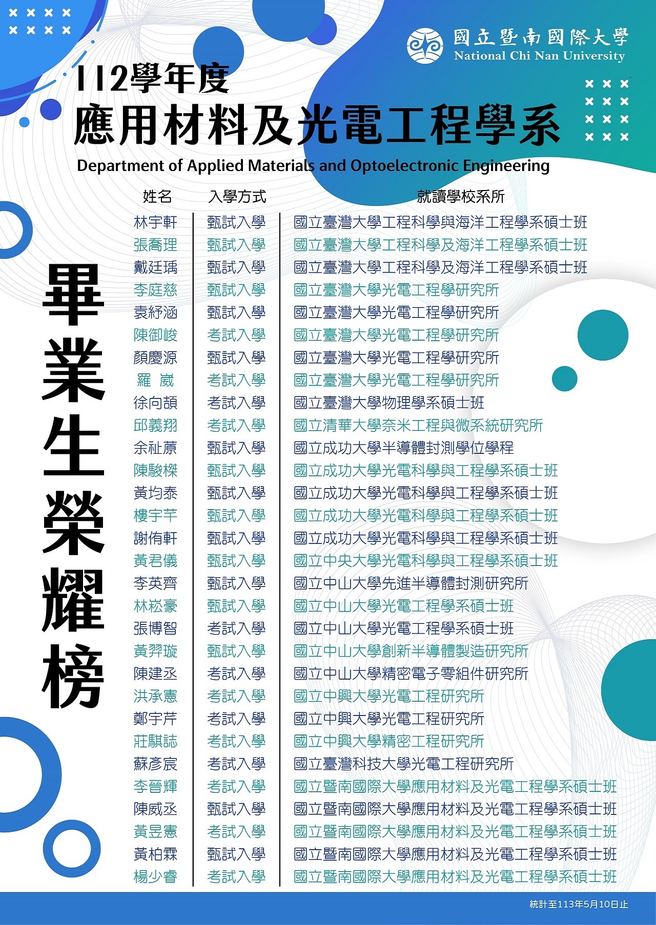 112榜單